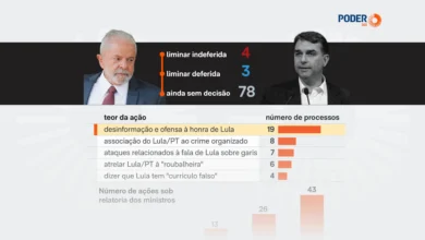 Campanha de Lula acumula 85 processos contra Flávio Bolsonaro no TSE