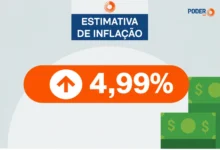 Inflação em 2026 tem projeção elevada para 4,99% pelo mercado financeiro