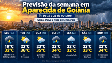 Aparecida registra calor intenso de 36°C e risco de tempestades