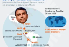 Avião usado por Flávio Bolsonaro desviou do espaço aéreo brasileiro rumo aos Estados Unidos