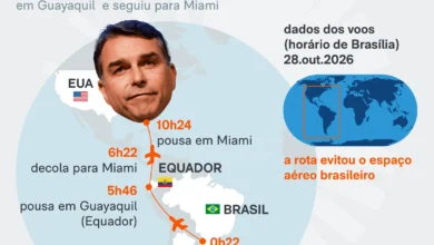 Avião usado por Flávio Bolsonaro desviou do espaço aéreo brasileiro rumo aos Estados Unidos