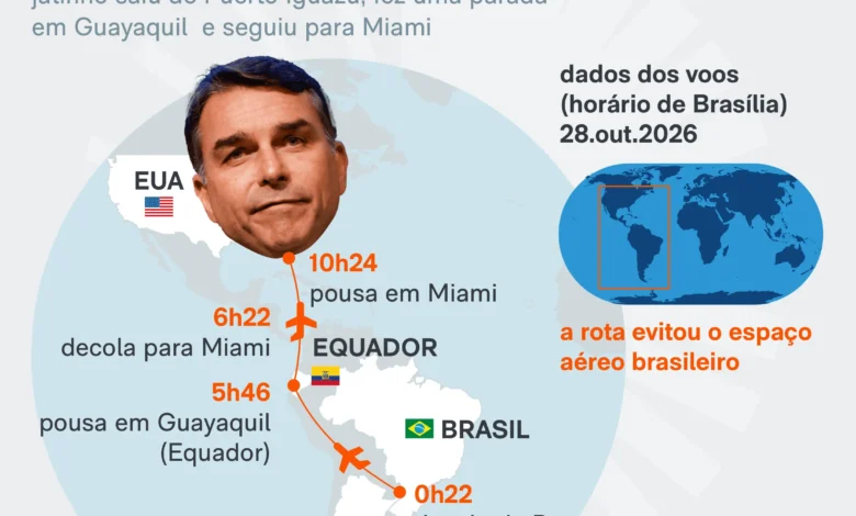 Avião usado por Flávio Bolsonaro desviou do espaço aéreo brasileiro rumo aos Estados Unidos