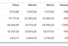 Bolsas dos Estados Unidos fecham em forte baixa com tombo da tecnologia