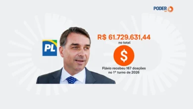 Campanha de Flávio Bolsonaro arrecada R$ 61,7 milhões para a corrida presidencial