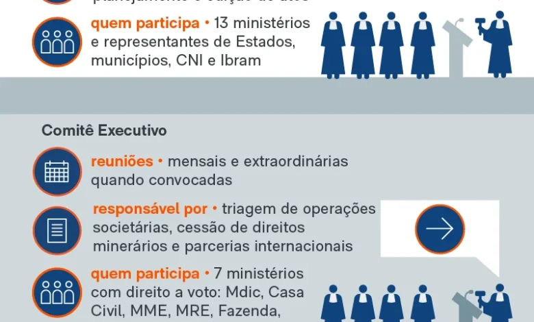 Conselho de minerais críticos priorizará empresas de Estados estrangeiros