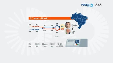 Disputa presidencial acirra com Flávio Bolsonaro e Lula empatados tecnicamente