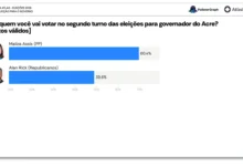 Mailza lidera disputa para o governo do Acre com vantagem no segundo turno