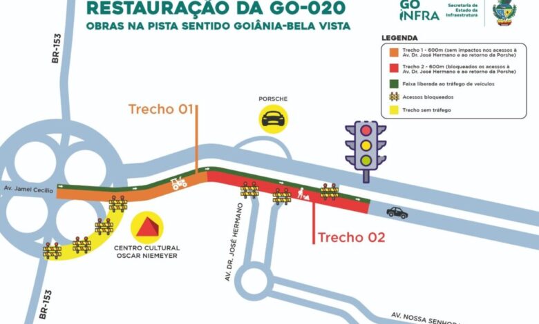 Obras na Go-020 provocam interdições parciais no sentido Goiânia e Bela Vista