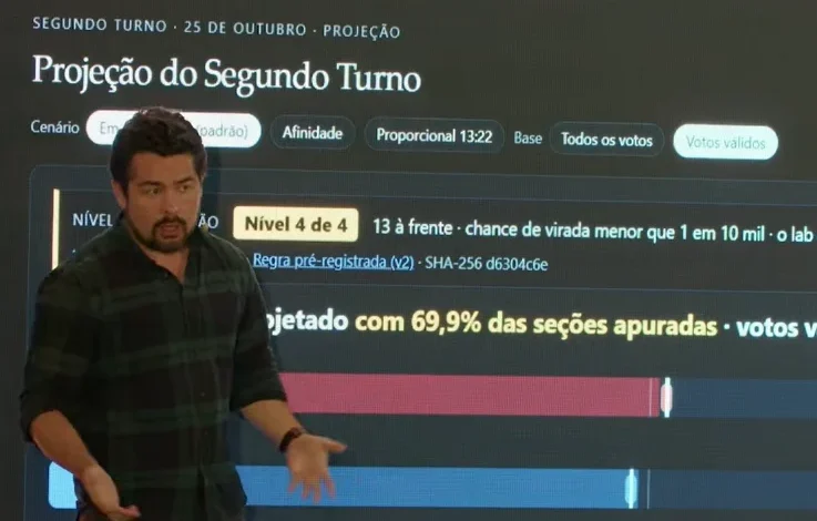 Paulo Figueiredo apela para que apoiadores evitem atos radicais após reeleição de Lula